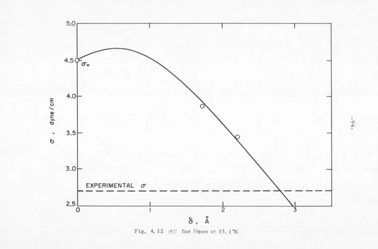 Fig. 4. 12 ci-5) for N~ on at 33 . 1 °K 