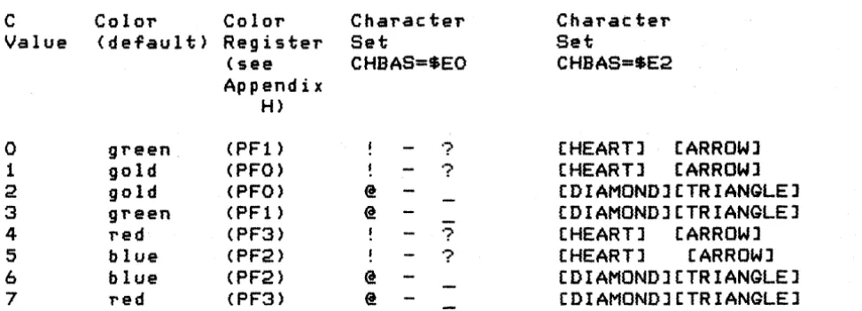 Figure 5-5 Text Modes 1 and 2 Data Form 