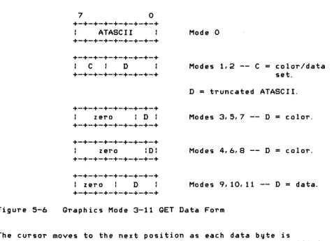 Figure 5-6 Graphics Mode 3-11 GET Data Form 