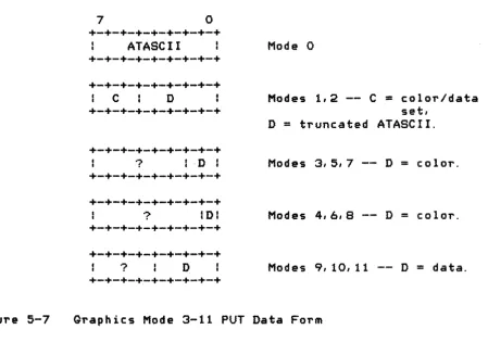 Figure 5-7 Graphics Mode 3-11 PUT Data Form 