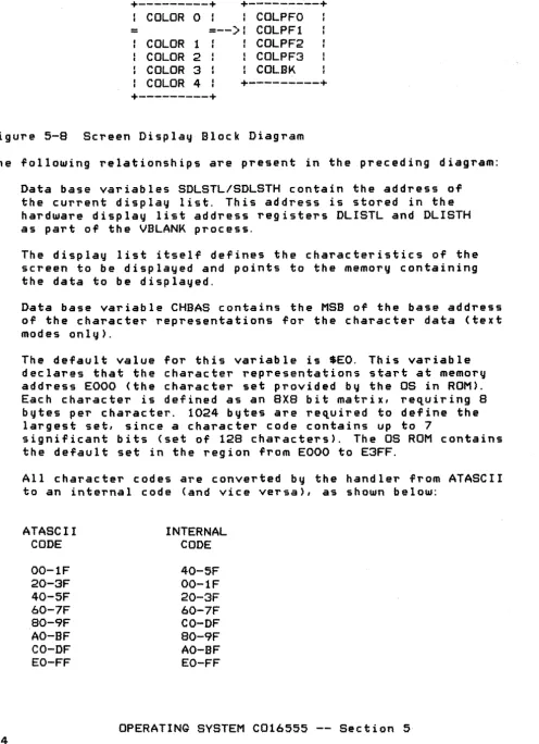 Figure 5-8 Screen Display Block Diagram 