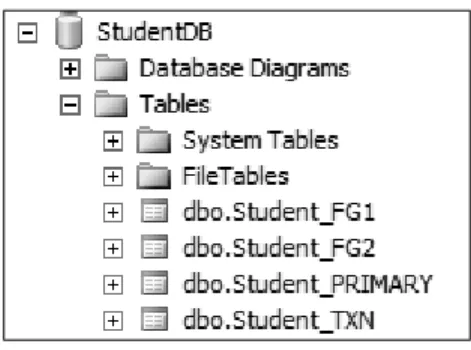Table Filegroup Datafile name Datafile location Student_PRIMARY PRIMARY StudentDB.mdf Default data 