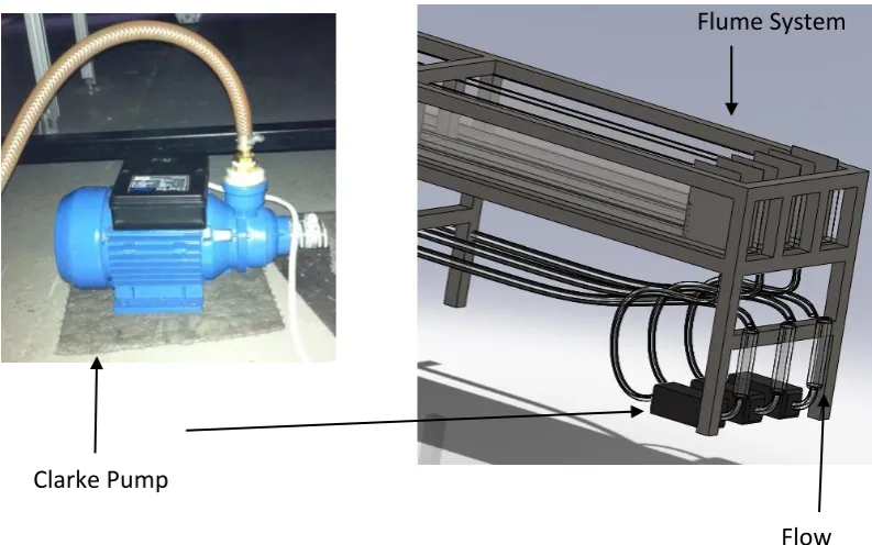 Figure 2.2: Initial Experimental Set Up with Clarke Pump 