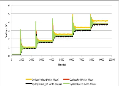 Figure 2.10: Example of oscillations recorded during an in situ calibration of the 