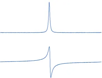 Figure 3.1. Only the absorption line is usually presented, due to it being narrower