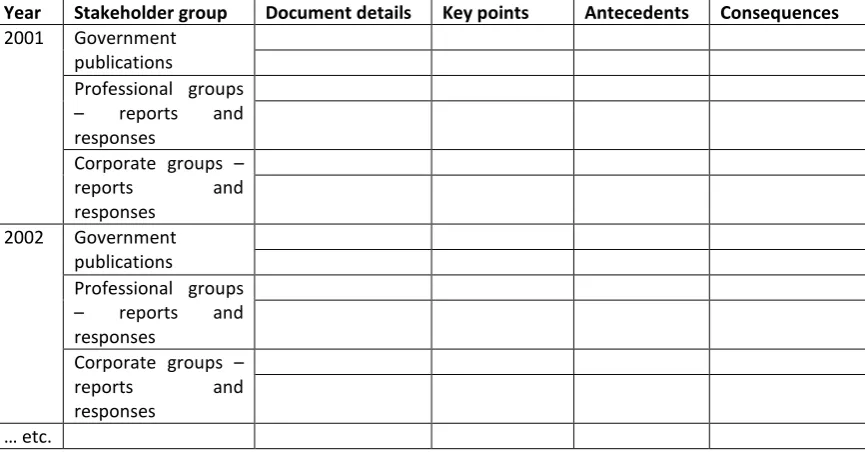 Table 4.2 Document tracking template 