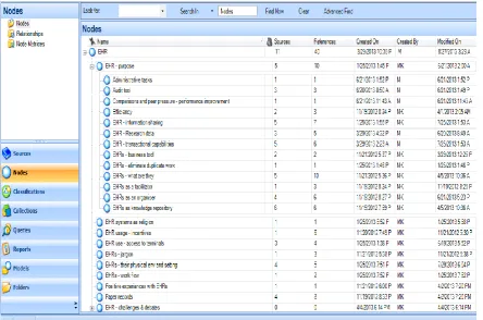 Figure 4.2 A snapshot of the coding categories 