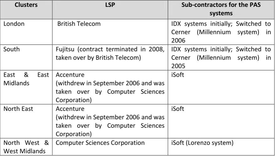 Table 3.1 NPfIT clusters and Local Service Providers 