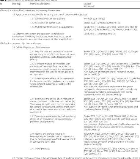 Table 3 Specification of purpose, objectives and scope