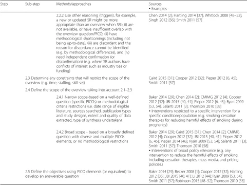 Table 3 Specification of purpose, objectives and scope (Continued)