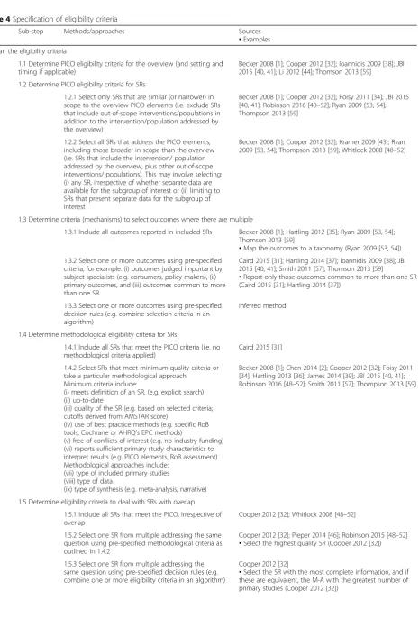 Table 4 Specification of eligibility criteria