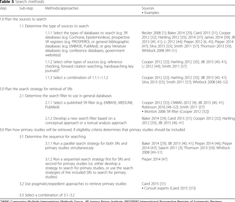 Table 5 Search methods