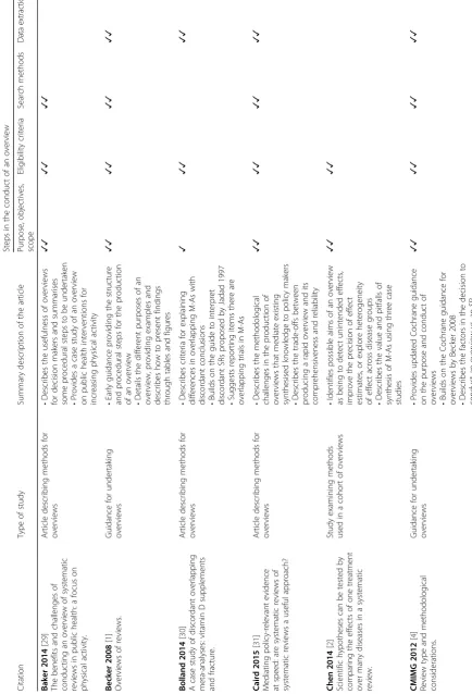 Table 2 Characteristics of stage I descriptive studies