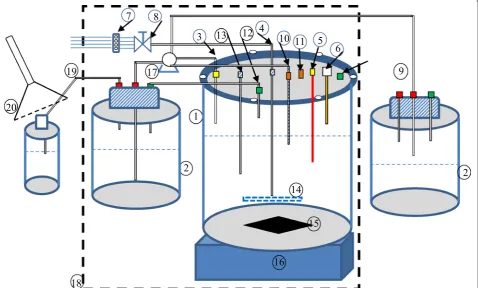 Fig. 1 Schematic diagram of the experimental setup. 1. Reactor (3 L), 2. Glass bottle (2 L), 3