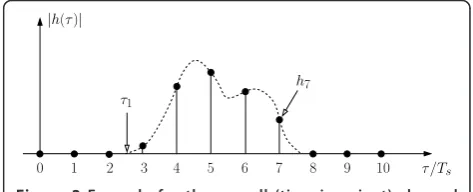 Figure 2 Example for the overall (time-invariant) channel
