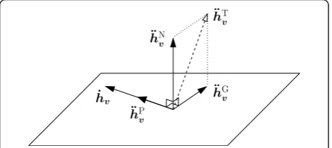 Figure 3 Example for the decomposition of the accelerationvector ḧv with respect to the velocity vector ḣv.
