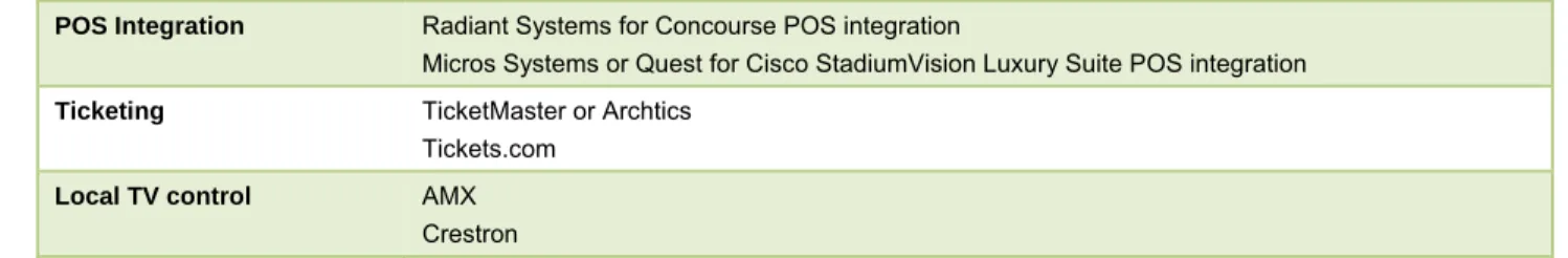 Table 2.  Cisco Connected Stadium Supported Third-Party Integration 