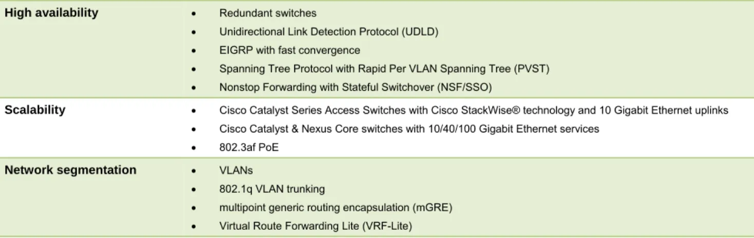 Table 3.  Cisco Connected Stadium Solution Features 