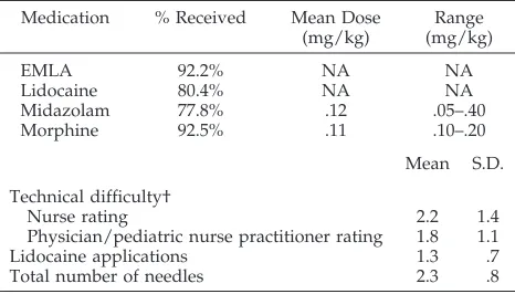 TABLE 1.Sample Description