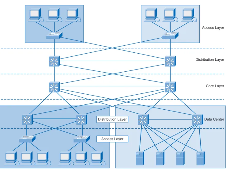 Figure 1-12 Protection Against Single Device Failures