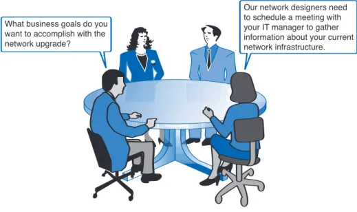 Figure 1-5 Client Interaction