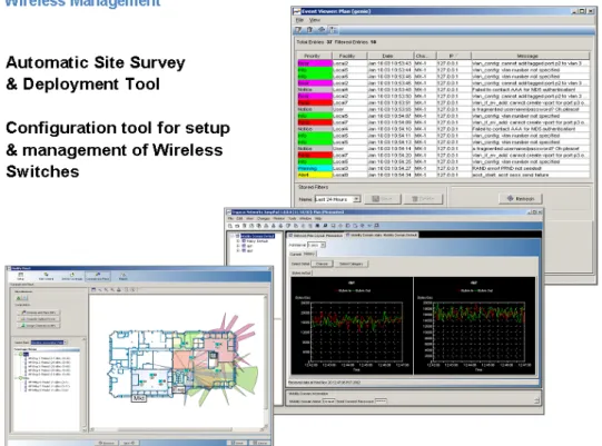 Figure 4: Necessary Tools for a management of a wireless system with shifted intelligence
