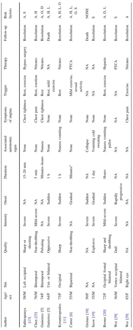 Table 1 continued