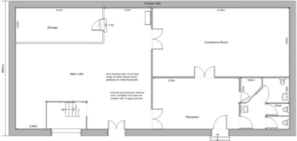 Figure 3 – Our Initial Labs Plan To Import Into RingMaster 