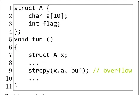 Fig. 1 An example of memory access error