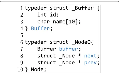 Fig. 7 A MRR tree example