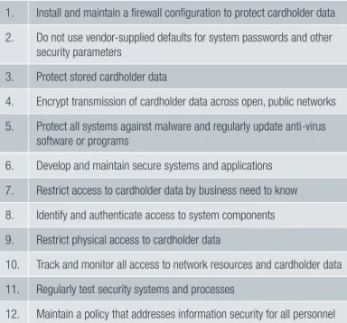 Table 1: PCI DSS 3.1 (April 2015) requirements