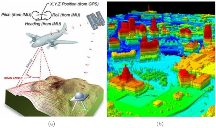 Figure 1.3: LiDAR-based surface reconstruction: (a) Schematic diagram (adaptedfrom [4]) and (b) reconstruction of Rhode Island (adapted from [5]).