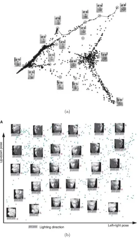 Figure 1.15: An illustration of dimensionality reduction techniques for feature ex-traction: (a) LLE (adapted from [30]; and (b) Isomap (adapted from [31]).