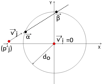 Figure 3.1: Series of transformations applied for calculating contact duration of two nodes