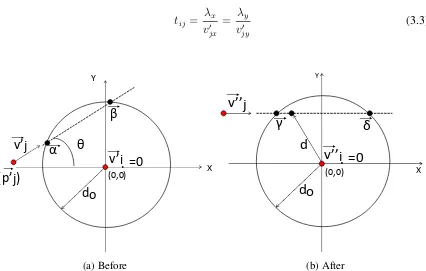 Figure 3.2: Effect of rotational transformation by angle θ