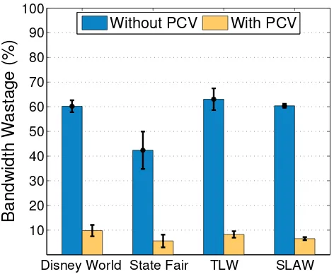 Figure 3.5: Bandwidth wastage with and without prediction.