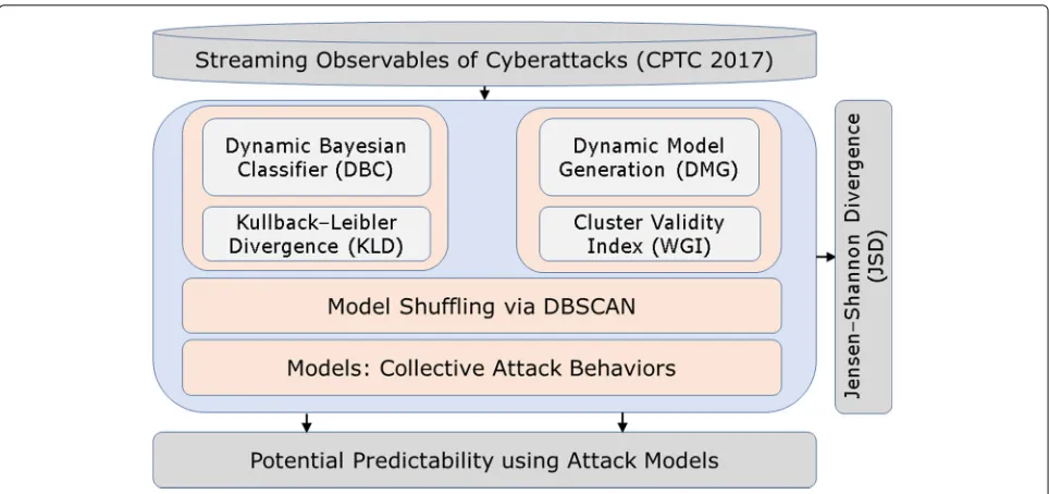 Fig. 1 The ASSERT architecture and its connection to external modules