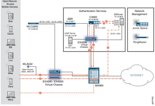 Figure 1: Open Wi-Fi Access Operation Using a Captive Portal