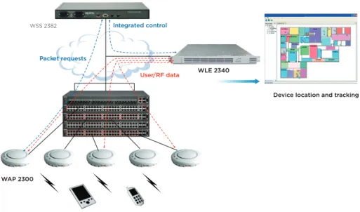 Figure 11. WLAN Location Engine 2340