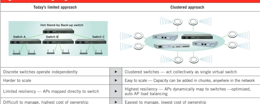 Figure 6. Clustering diagram
