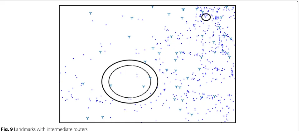 Fig. 10 Comparison of cumulative probability of SLG, CRG and CRG with linear estimation in 5% dataset