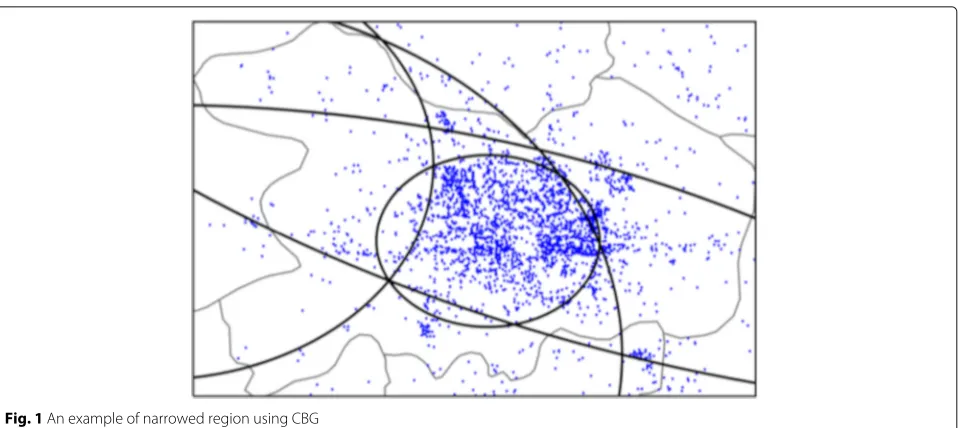 Fig. 1 An example of narrowed region using CBG