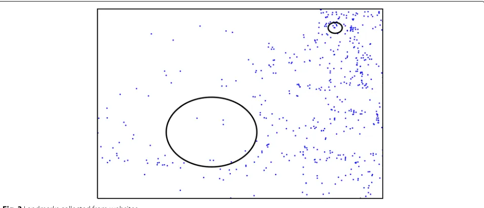 Fig. 2 Controlling vantage points to discover intermediate routers