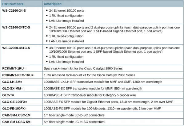 Table 7 gives ordering information for Cisco Catalyst 2960 LAN Lite Switches. 