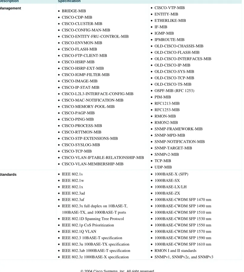Table 4.  Management and Standards Support for Cisco Catalyst 3560 Series Switch  Description  Specification  Management   • BRIDGE-MIB   • CISCO-CDP-MIB   • CISCO-CLUSTER-MIB   • CISCO-CONFIG-MAN-MIB   • CISCO-ENTITY-FRU-CONTROL-MIB   • CISCO-ENVMON-MIB  