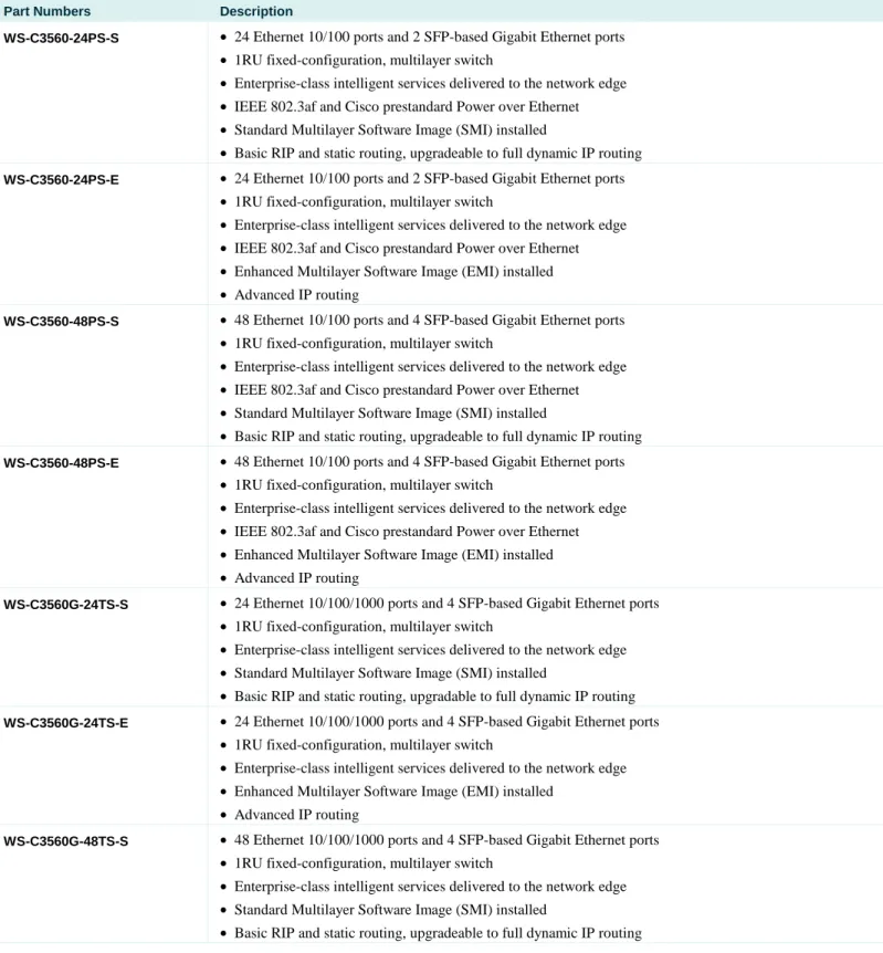 Table 7.  Ordering Information for Cisco Catalyst 3560 Series Switches 