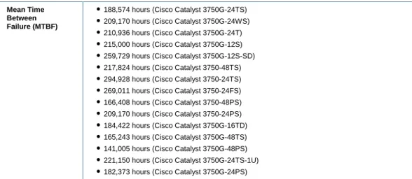 Table 3.  Power Specifications 
