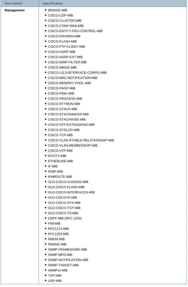 Table 4 lists the management and standards support for the Cisco Catalyst 3750 Series