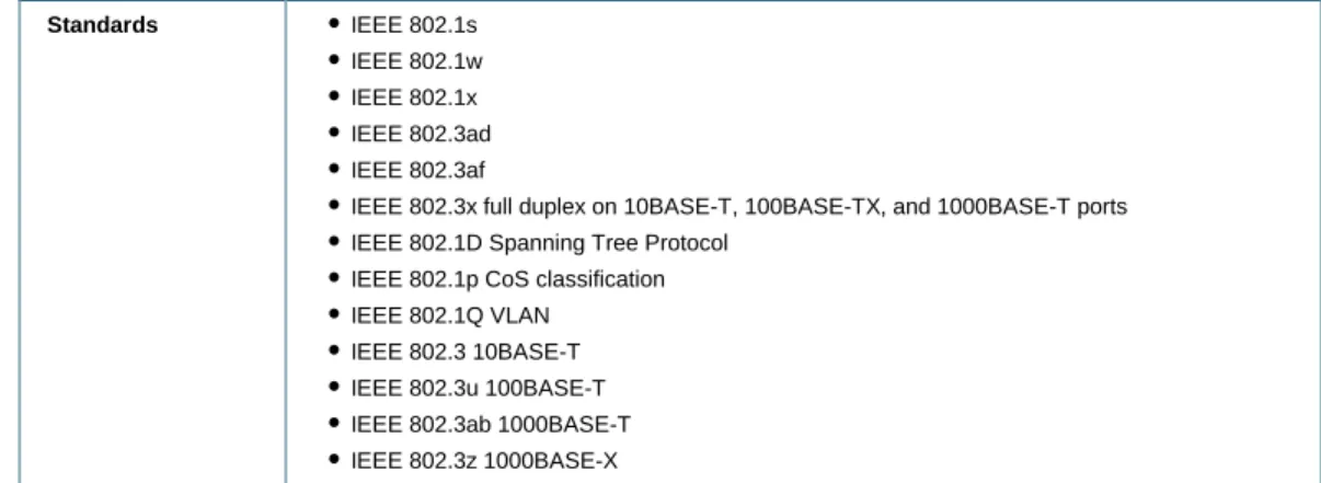 Table 5 lists the safety and compliance information for the Cisco Catalyst 3750 Series