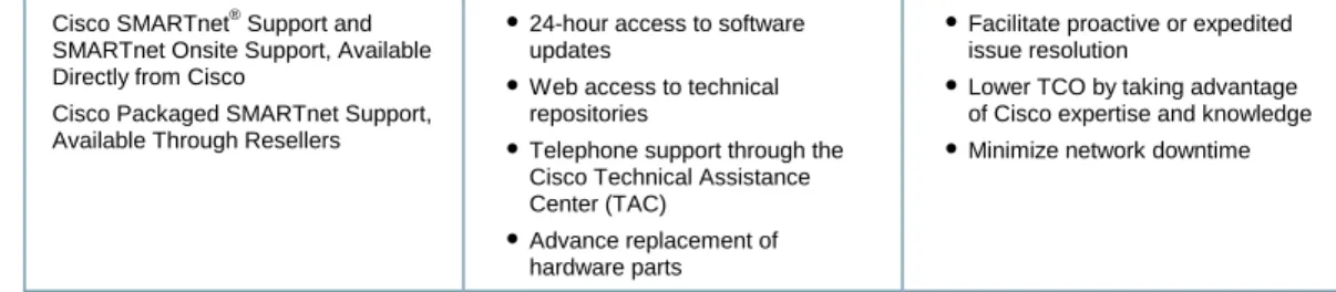 Table 7 lists the ordering information for the Cisco Catalyst 3750 Series. To place an order, visit  the Cisco Ordering homepage at 